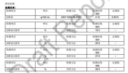 你的酒杯里装着什么酒？“CTA”成新生活方式(图8)